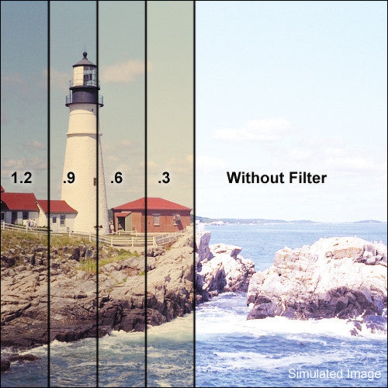 Tiffen 6 x 6" 85/1.2 ND Combination Filter